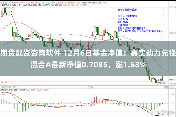 期货配资资管软件 12月6日基金净值：嘉实动力先锋混合A最新净值0.7085，涨1.68%