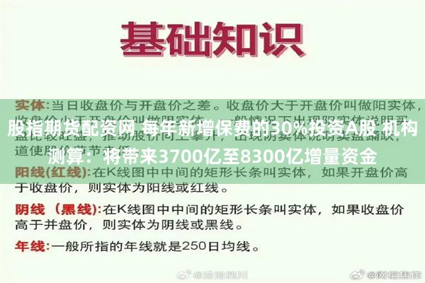 股指期货配资网 每年新增保费的30%投资A股 机构测算：将带来3700亿至8300亿增量资金