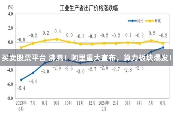 买卖股票平台 沸腾！阿里重大宣布，算力板块爆发！