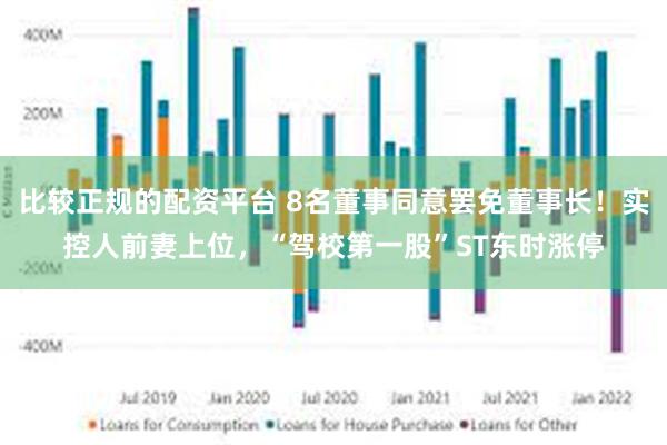 比较正规的配资平台 8名董事同意罢免董事长！实控人前妻上位，“驾校第一股”ST东时涨停