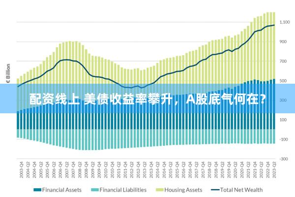 配资线上 美债收益率攀升，A股底气何在？